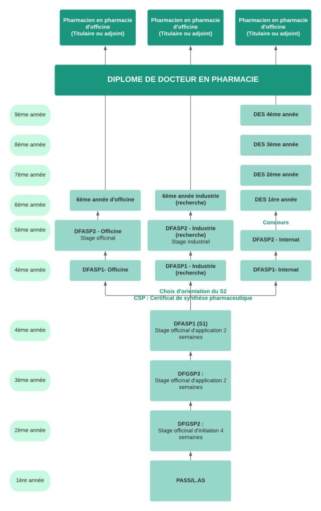Tout sur les Études de Pharmacie à Nantes Supexam Nantes — free download